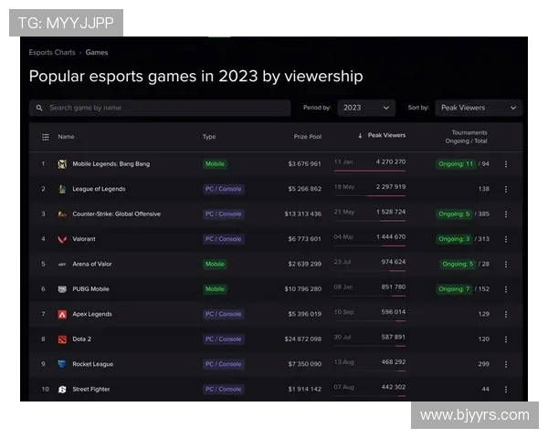 聚焦全球电竞赛事比分动态解析掌握战队实时表现与数据趋势