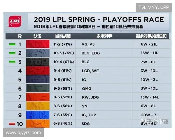 赛后分析：IG与V5对决中的关键策略与经验总结